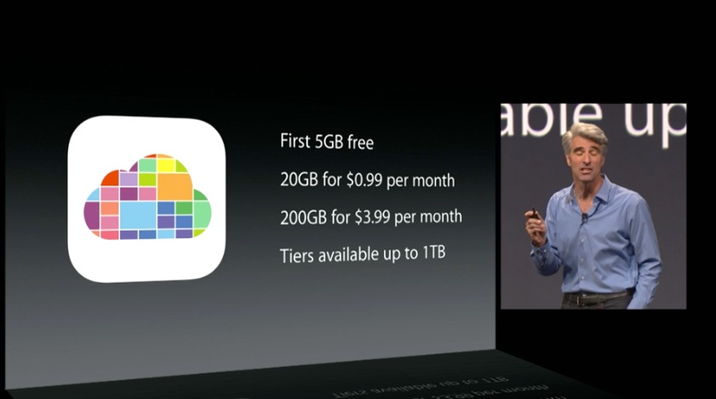 Illustration for article titled iOS 8: estas son todas las novedades para tu iPad y iPhone